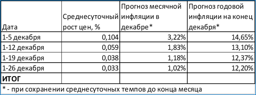 Макрообзор № 52