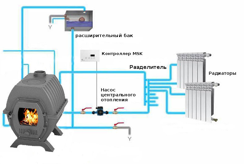 Теплообменник для печи универсальный: для чего нужен и как работает теплообменник