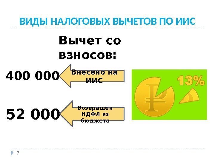 Не забывайте, нужно быть официально устроенным. 