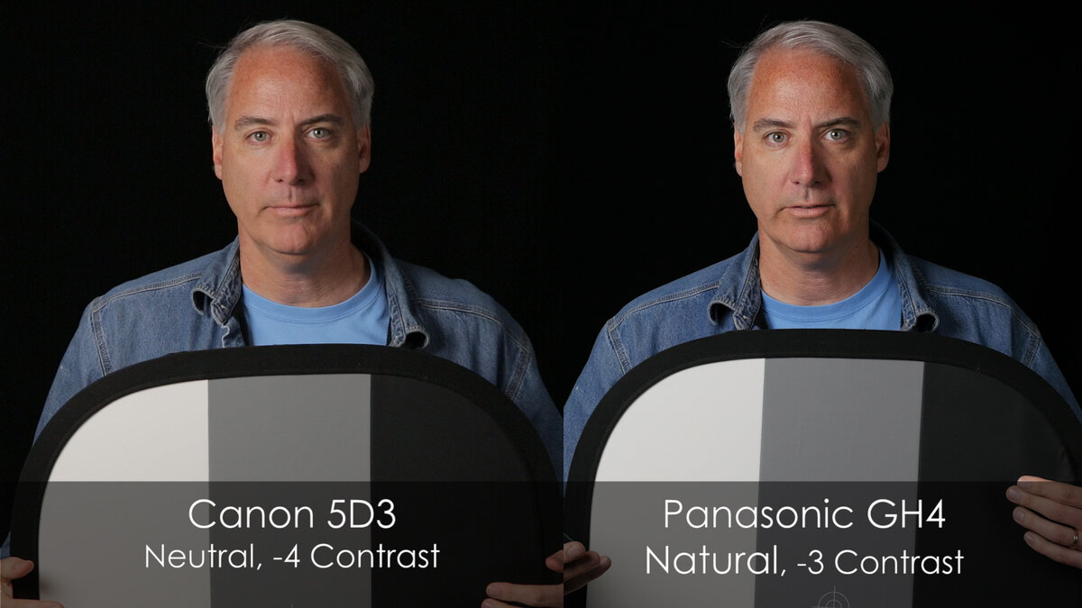 Dave Dugdale – «Canon 5D Mark vs. Panasonic GH4» / flickr.com