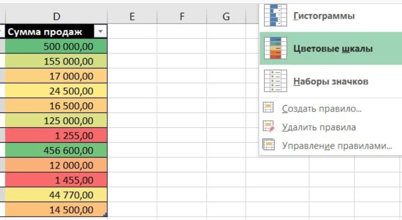 Рисунок 4. 2. Цветовые шкалы. Зелёный-жёлтый-красный.