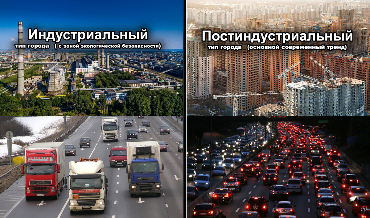 Два типа городов