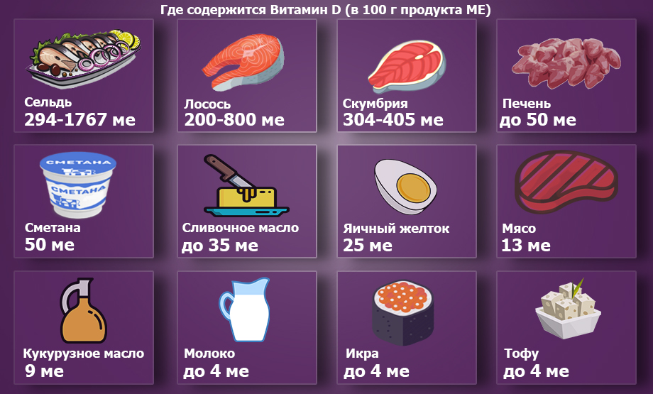 D3 в каких продуктах. Продукты содержащие витамин д3 в большом количестве. Какой продукт содержит больше витамин д. Продукты богатые витамином d3 таблица. Витамин д3 в каких продуктах содержится больше всего.