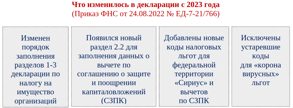 Как рассчитать налог на имущество бюджетной организации в 2023 году