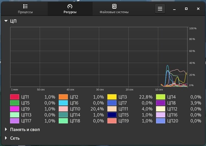 Монитор ресурсов Xeon E5 - 2666 v3