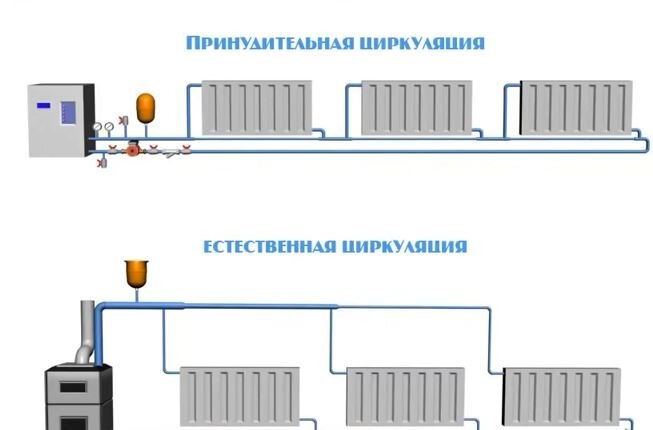 Чем регулировать поток воды в трубе