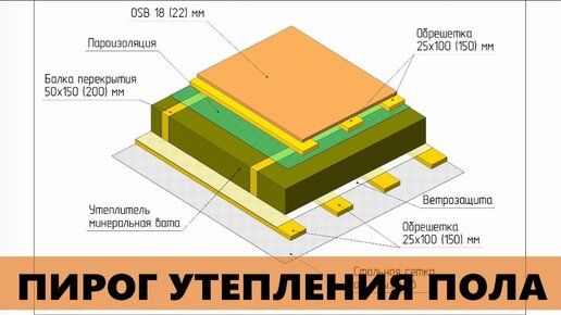 Утепление пола первого этажа в загородном доме