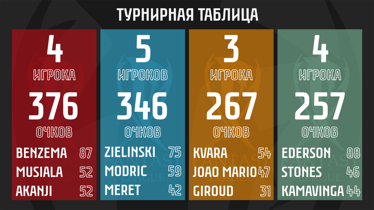 Турнирная таблица Fantasy League