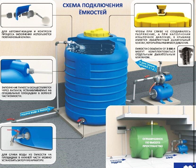 Подключение насосной станции к накопительной емкости схема