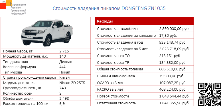 Источник: НАПИ (Национальное Агентство Промышленной Информации) 