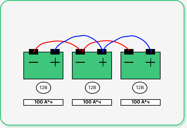Последовательно подключенные аккумуляторы какое напряжение. Схема параллельного подключения АКБ 10кв. Схема параллельного соединения АКБ. Последовательное соединение батареек крона. Параллельное соединение аккумуляторов электровелосипеда.