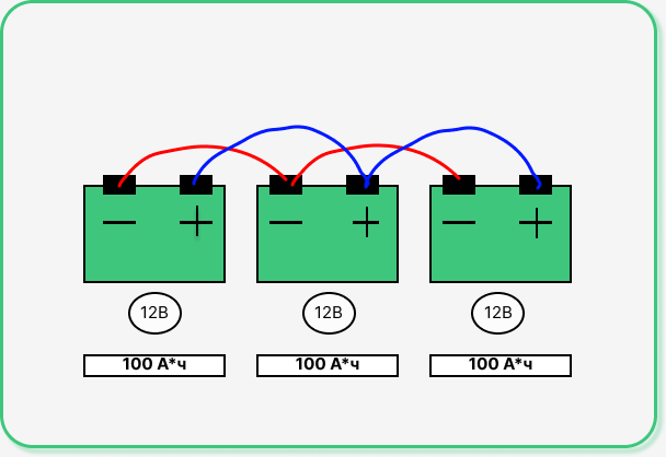 Последовательно подключенные аккумуляторы какое напряжение