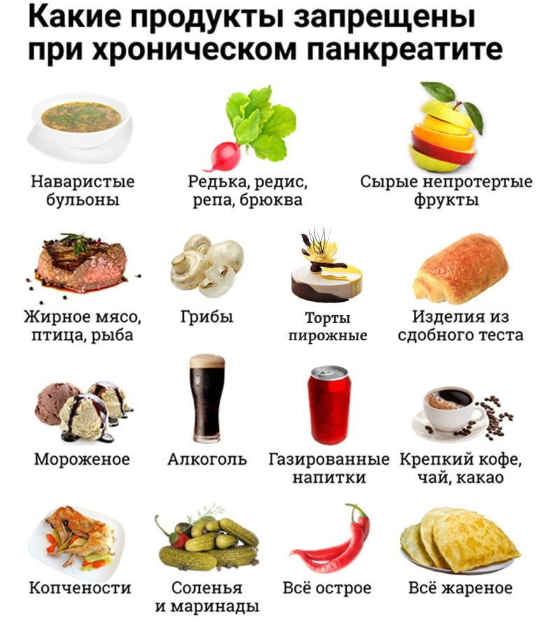 Как лечить хронический панкреатит и избежать его — советы ...