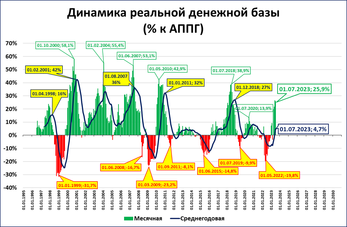 Massa 2023. Широкая денежная база. Денежная масса. Денежная база это в экономике. Обеспечение денежной массы.