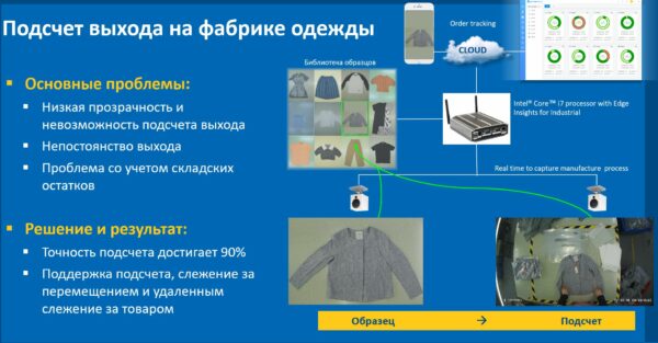 Четыре реальных примера, как искусственный интеллект экономит много денег и времени5