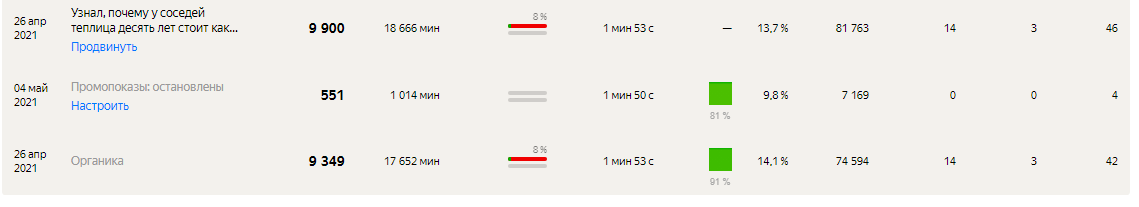 Та самая статья,после первого запуска бонусов. Листайте, там итог...