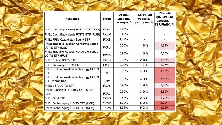 Finex germany ucits etf