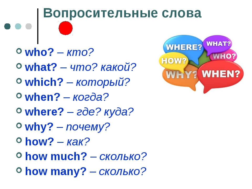 Вопросительные слова в английском языке 3 класс презентация