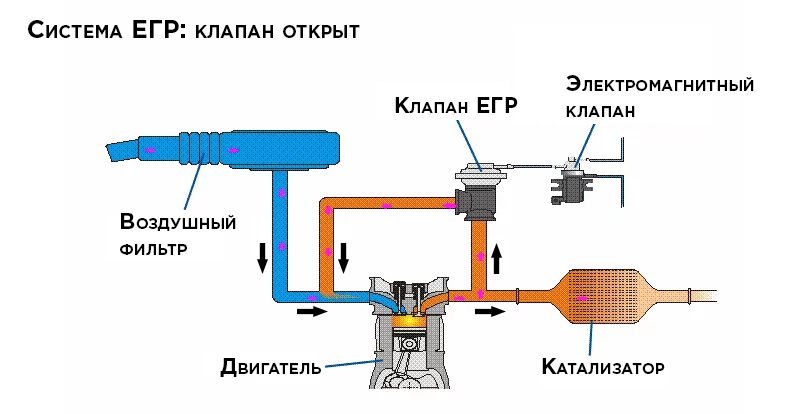 Статьи по ремонту