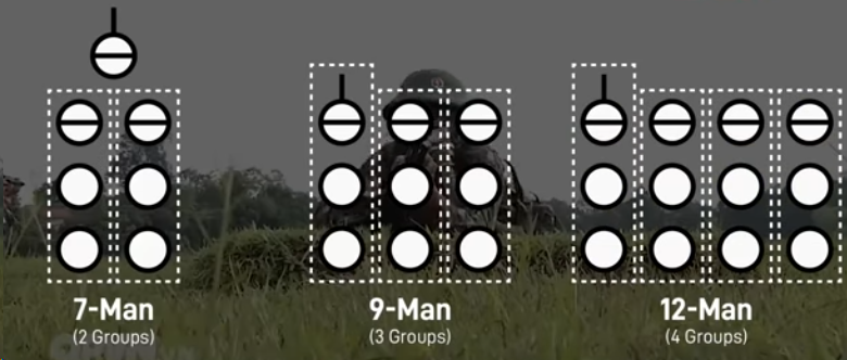 Варианты организации стрелкового отделения в армии Вьетнама. Скриншот https://www.youtube.com/watch?v=TP0_P1f9jhU