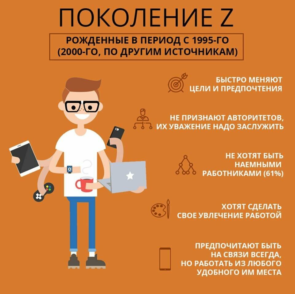 Поколение х что это. Поколение z. Поколение y. Поколение y и z. Поколения x y z