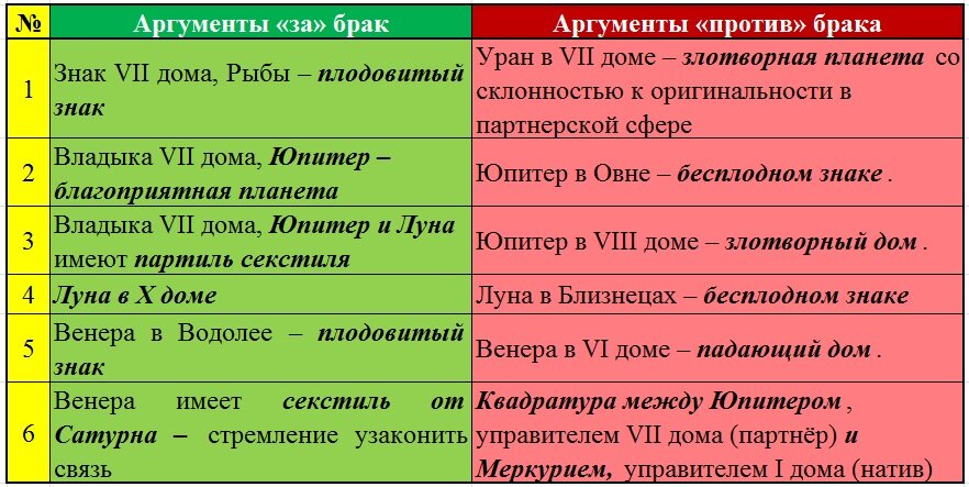 Аргументы PRO и CONTRA брака Иисуса Христа