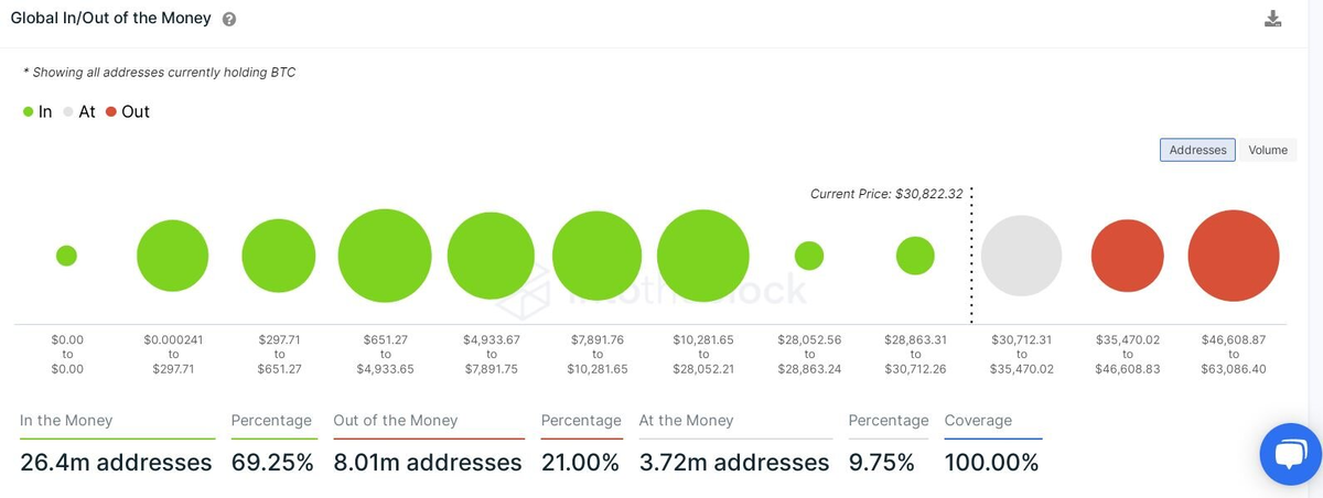 Статистика прибыльности инвестиций в bitcoin. Источник: The Block