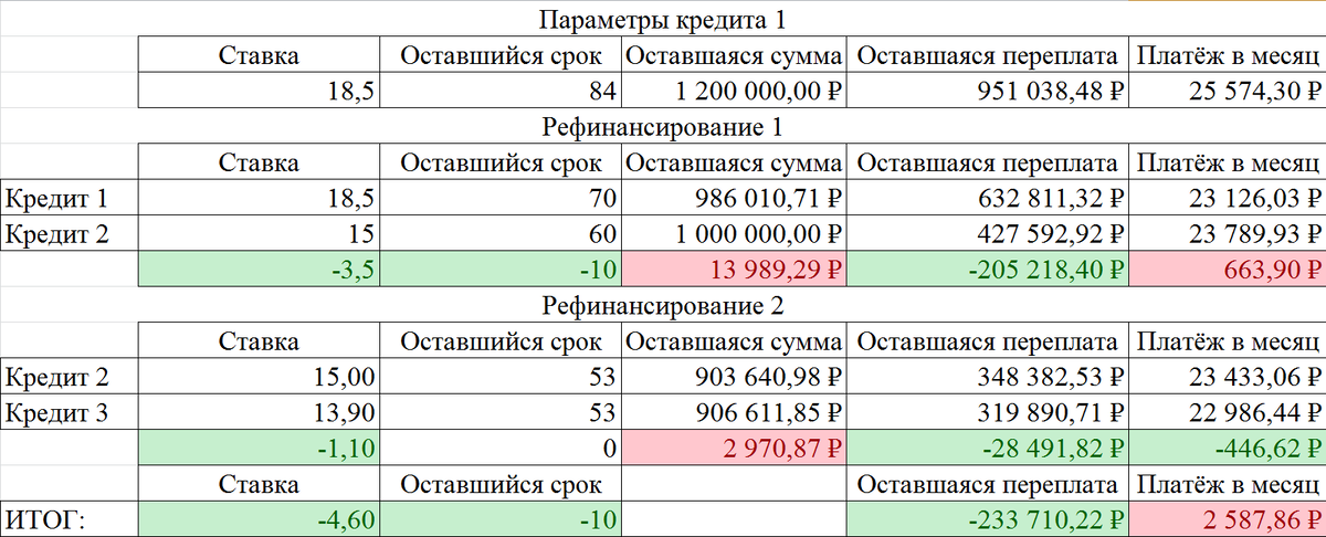 Лучший потребительский кредит 2024 в каком