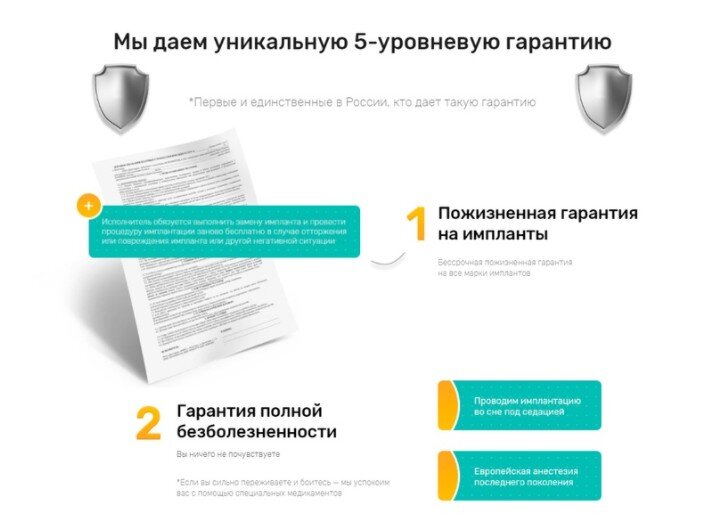 Кейс: Сеть стоматологических клиник «Менделеев». Как из хорошего сделать самое лучшее.