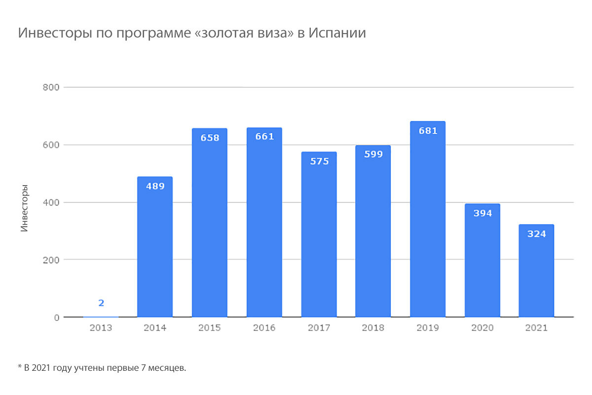 Источник: Spanish Property Insight.