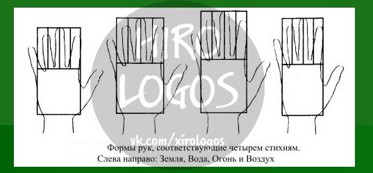 Формы рук и стихии Земля, Вода, Огонь и Воздух.