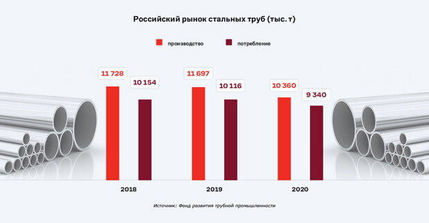 Инфографика, источник https://journal.omk.ru/journal/07-2021/in-game/