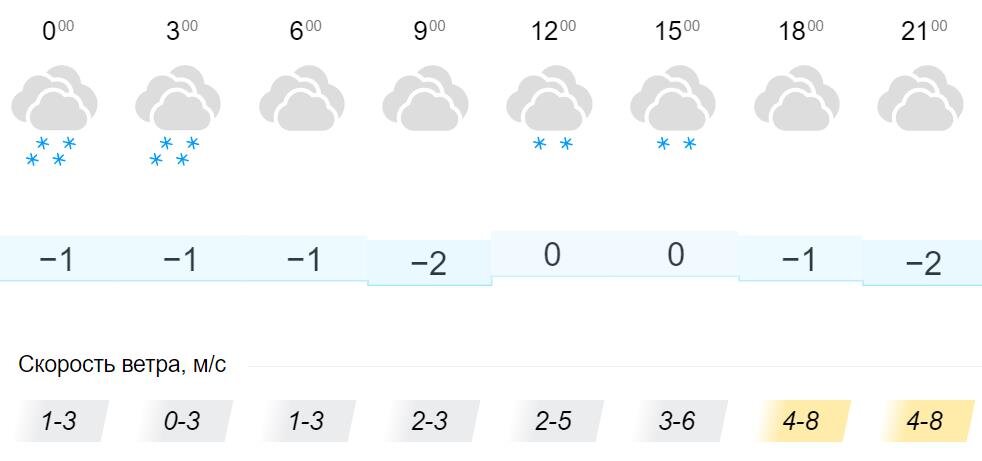 Норвежский сайт погоды кировск. Прогноз погоды в Онеге. Погода в Онеге на неделю. Погода в Онеге на завтра точный. Погода в Онеге на 10 дней на июнь.