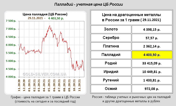 Для чего скупают автомобильные катализаторы? Считаем, насколько выгодный этот бизнес4