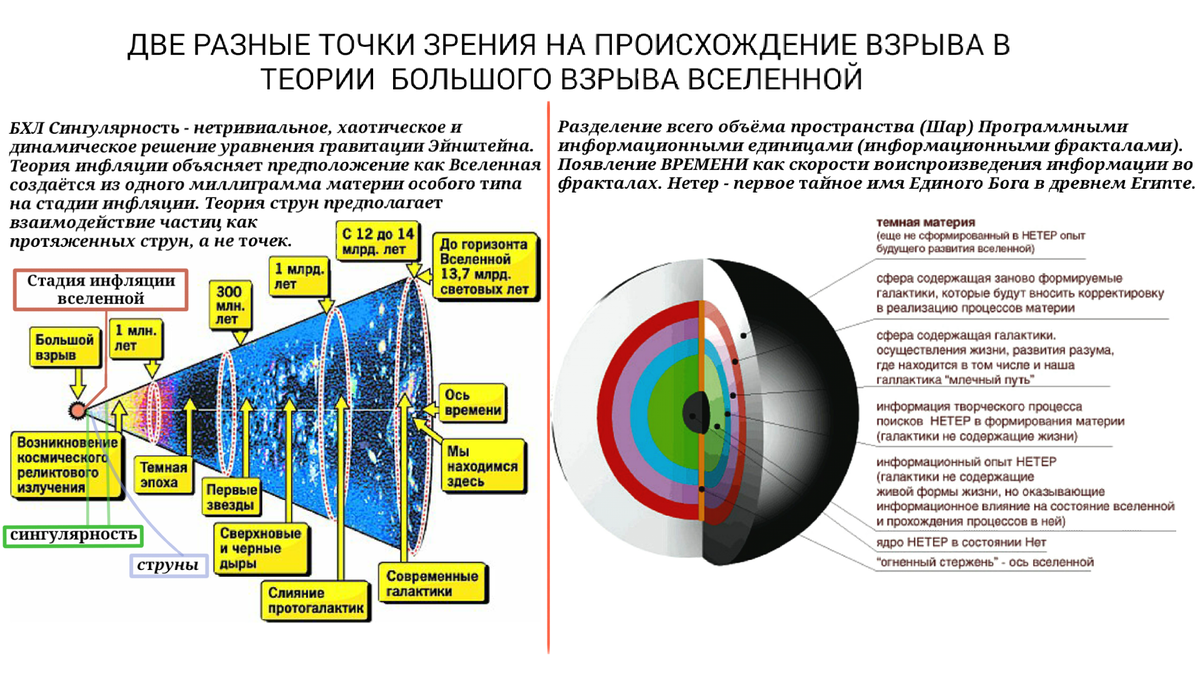Что было до вселенной и большого взрыва. Что было до большого взрыва. Что было до большого взрыва во Вселенной. Какого размера была точка до большого взрыва