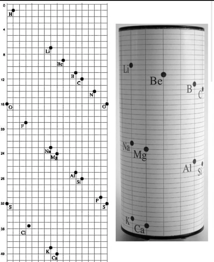 Спираль Шанкуртуа