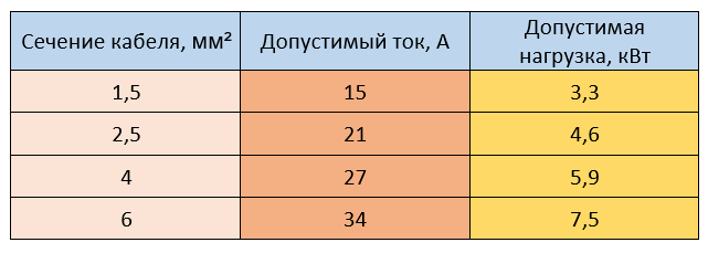 Нагрузка 16 ампер