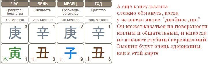 -2