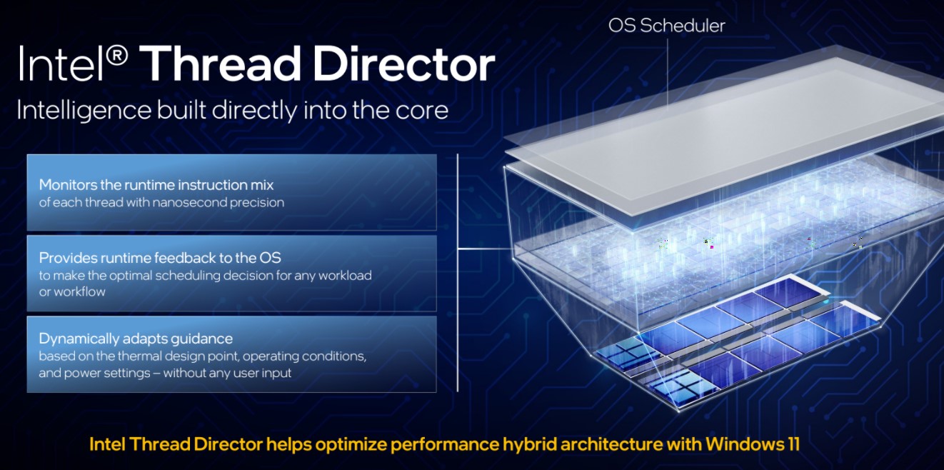 Как я собрал компьютер на Intel Core i7 12-го поколения и, главное, зачем2