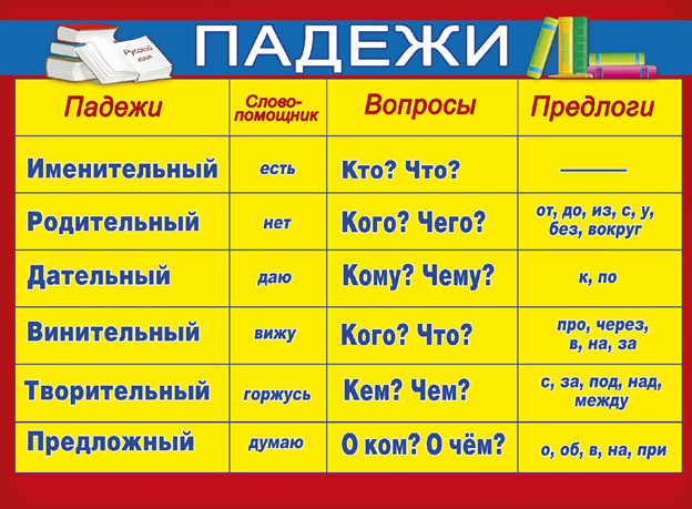 Какой падеж отвечает на вопрос чей