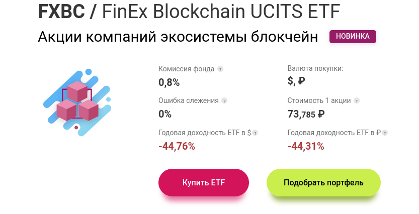 Finex us inform tech ucits etf