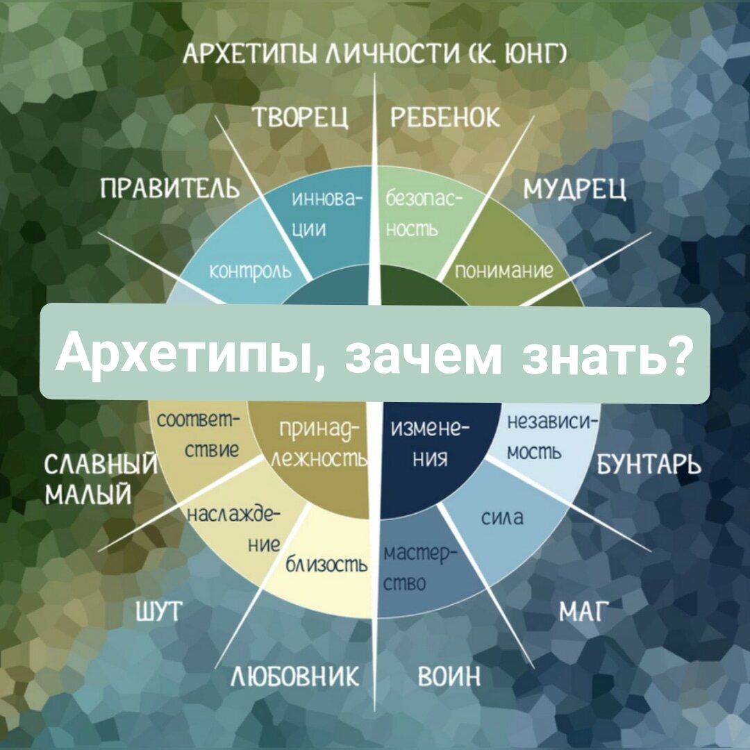 Днк героя. Таблица архетипов Юнга. Архетипы. Какой из архетипов мужчин самый щедрый.