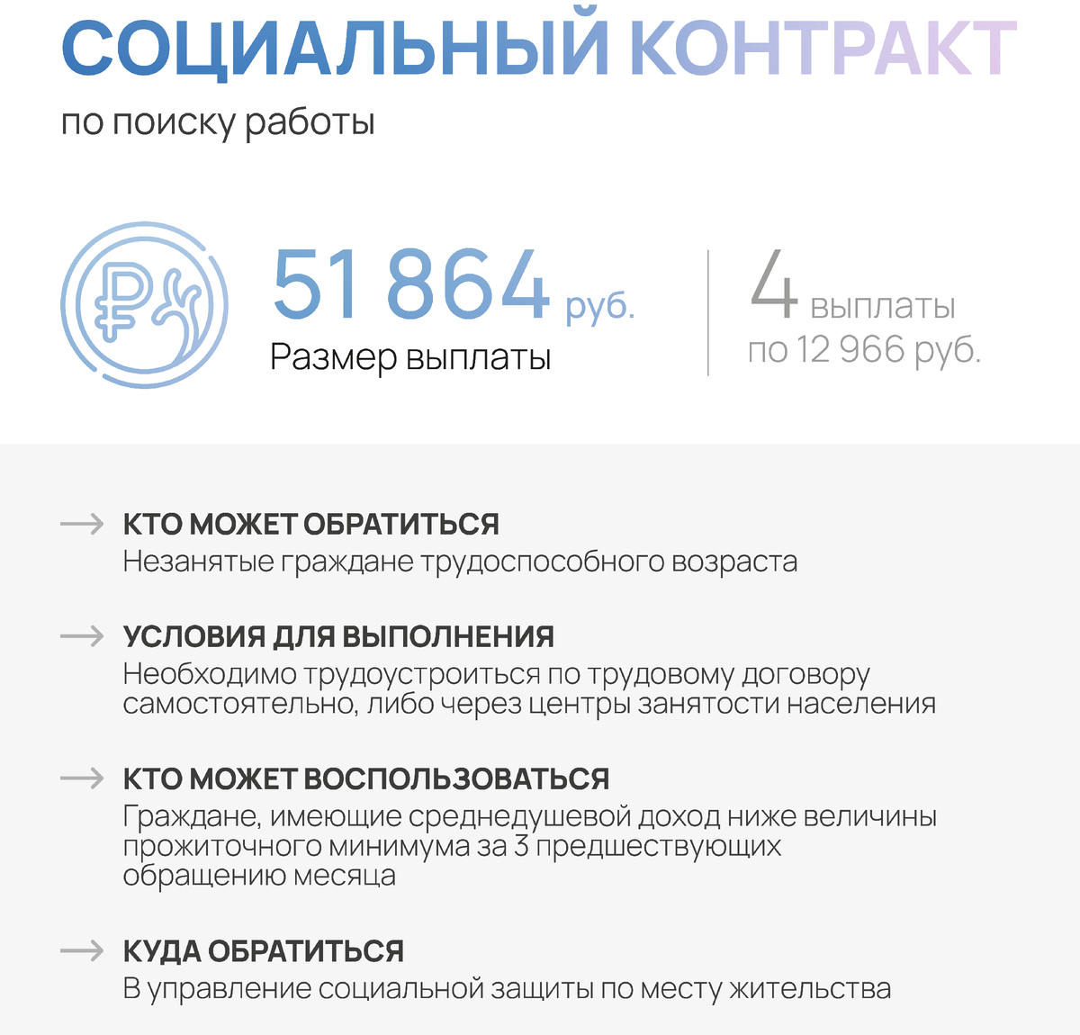 Соцконтракт по безработице. Канал Предприниматель Инфо
