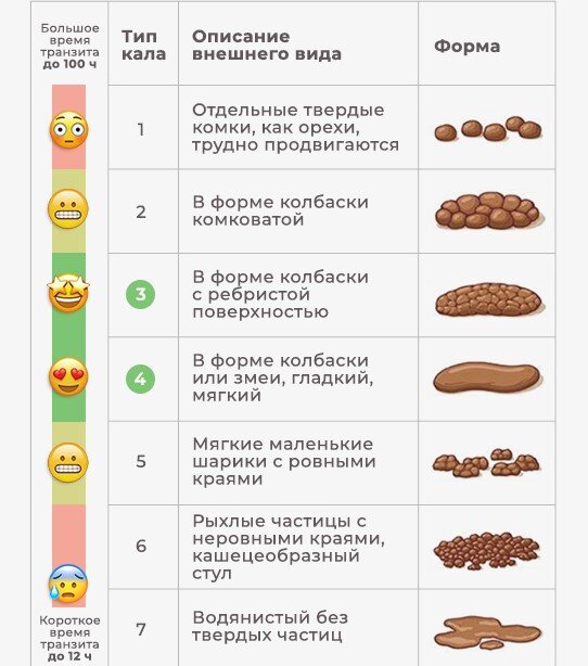 Лечение запоров у взрослых