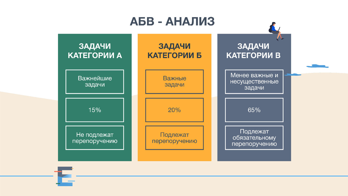 АБВ - анализ