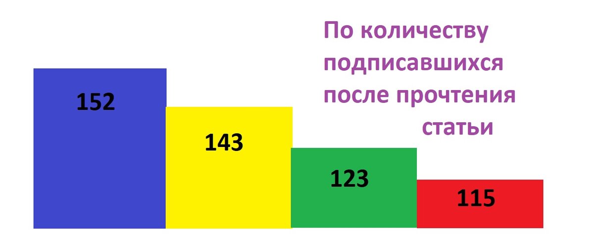 Это те же самые статьи, но в другом порядке! 