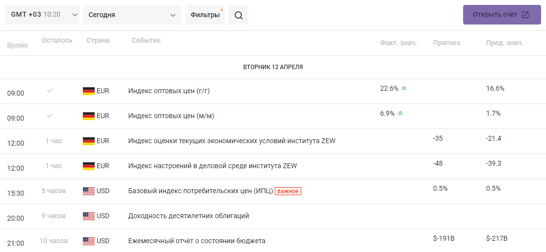 Экономический календарь