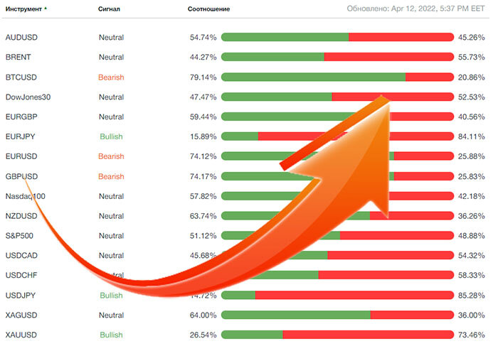 Индикатор рыночных настроений Кайман от компании Амаркетс