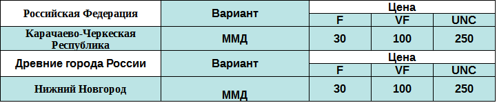 Таблица выпусков биметаллических 10 рублей 2021 года