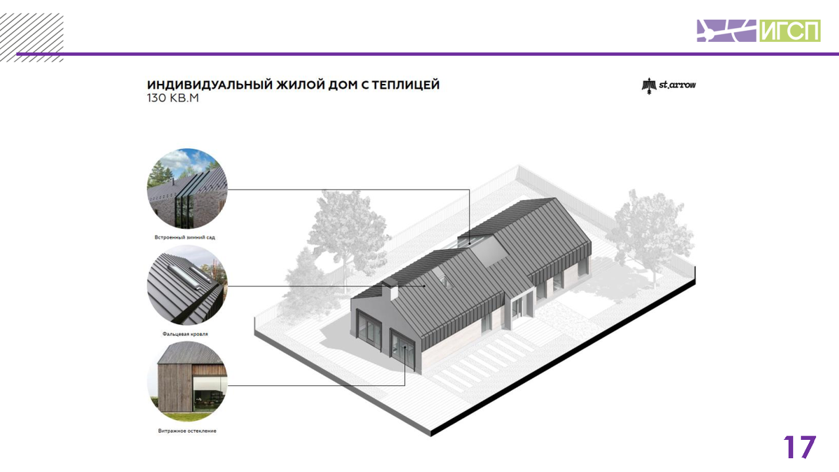 Тематическая секция 25 мая презентация Гриднев Д.З. «Кластеры  индивидуальной и смешанной малоэтажной жилой застройки, новое направление  КРТ» | Университет Минстроя НИИСФ РААСН | Дзен